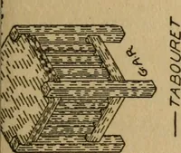 An illustration from Home furniture making, for amateur wood workers, manual training schools and students .. (1910)