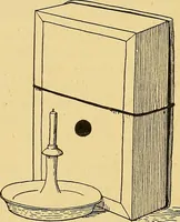 An illustration from Home labor saving devices (1917)