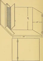 An illustration from Home labor saving devices (1917)
