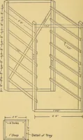 An illustration from Home labor saving devices (1917)