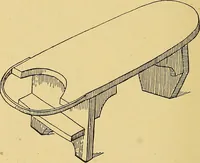 An illustration from Home labor saving devices (1917)
