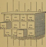 An illustration from Home labor saving devices (1917)