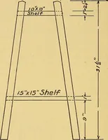 An illustration from Home labor saving devices (1917)