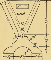 An illustration from Home labor saving devices (1917)