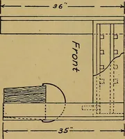 An illustration from Home labor saving devices (1917)