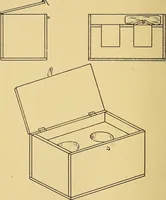 An illustration from Home labor saving devices (1917)