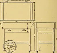 An illustration from Home labor saving devices (1917)