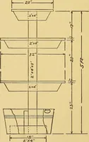 An illustration from Home labor saving devices (1917)