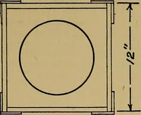 An illustration from Home labor saving devices (1917)