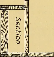 An illustration from Home labor saving devices (1917)