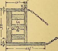An illustration from Home labor saving devices (1917)