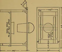 An illustration from Home labor saving devices (1917)