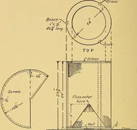 An illustration from Home labor saving devices (1917)