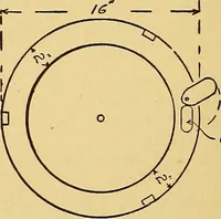 An illustration from Home labor saving devices (1917)