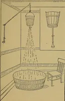 An illustration from Home labor saving devices (1917)