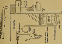 An illustration from Home labor saving devices (1917)