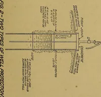 Picture 58 of 76 from Home labor saving devices (1917), leaf 98