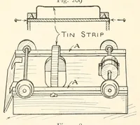 An illustration from Home-made toys for girls and boys : wooden and cardboard toys, mechanical and electrical toys (1915)