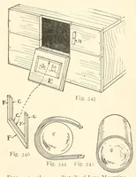 An illustration from Home-made toys for girls and boys : wooden and cardboard toys, mechanical and electrical toys (1915)