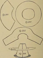 An illustration from Home mission handicraft; ideas for work and play in mission bands and junior societies (1908)