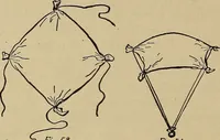 An illustration from Home mission handicraft; ideas for work and play in mission bands and junior societies (1908)
