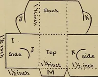 An illustration from Home mission handicraft; ideas for work and play in mission bands and junior societies (1908)