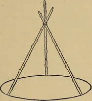 An illustration from Home mission handicraft; ideas for work and play in mission bands and junior societies (1908)
