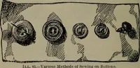 Picture 82 of 106 from Home and school sewing (1901), leaf 131