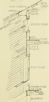 An illustration from Homes of character. (1920)