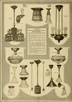 An illustration from Honor bilt modern homes. (1921)
