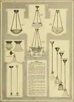 An illustration from Honor bilt modern homes. (1921)