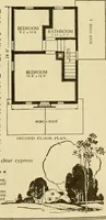 An illustration from Honor bilt modern homes. (1921)