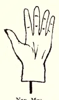 Picture 21 of 36 from Horns of honour, and other studies in the by-ways of archaeology (1900), leaf 194