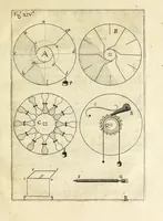 An illustration from Horologi elementari diuisi in quattro parti : alcuni muti, & alcuni col suono : tutti facili, e molto commodi (1669)