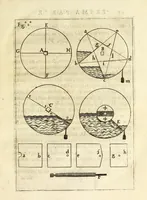 Picture 7 of 20 from Horologi elementari diuisi in quattro parti : alcuni muti, & alcuni col suono : tutti facili, e molto commodi (1669), leaf 43