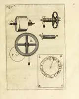 Picture 9 of 20 from Horologi elementari diuisi in quattro parti : alcuni muti, & alcuni col suono : tutti facili, e molto commodi (1669), leaf 61