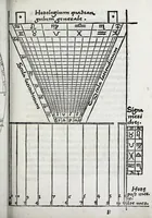 An illustration from Horologiographia (1533)