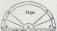Picture 7 of 46 from Horologiographia (1533), leaf 111