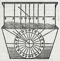 An illustration from Horologiographia (1533)