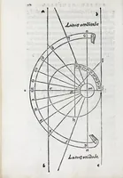 An illustration from Horologiographia (1533)