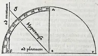 Picture 12 of 46 from Horologiographia (1533), leaf 146