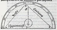 An illustration from Horologiographia (1533)