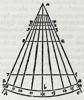Picture 33 of 46 from Horologiographia (1533), leaf 276