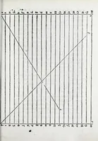 An illustration from Horologiographia (1533)