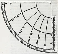 An illustration from Horologiographia (1533)