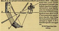 An illustration from Horoscopion Apiani generale dignoscendis horis cuiuscumque generis aptissimum ... nunc ab illo primum [et] inuentum [et] æditum . (1533)