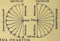 Picture 11 of 12 from Horoscopion Apiani generale dignoscendis horis cuiuscumque generis aptissimum ... nunc ab illo primum [et] inuentum [et] æditum . (1533), leaf 42