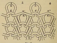 An illustration from Hosiery manufacture (1920)