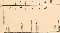 An illustration from Hours with the ghosts, or, Nineteenth century witchcraft : illustrated investigations into the phenomena of spiritualism and theosophy (1897)