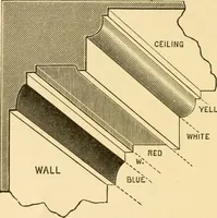 An illustration from House decoration : comprising whitewashing, paperhanging, painting, etc. (1897)